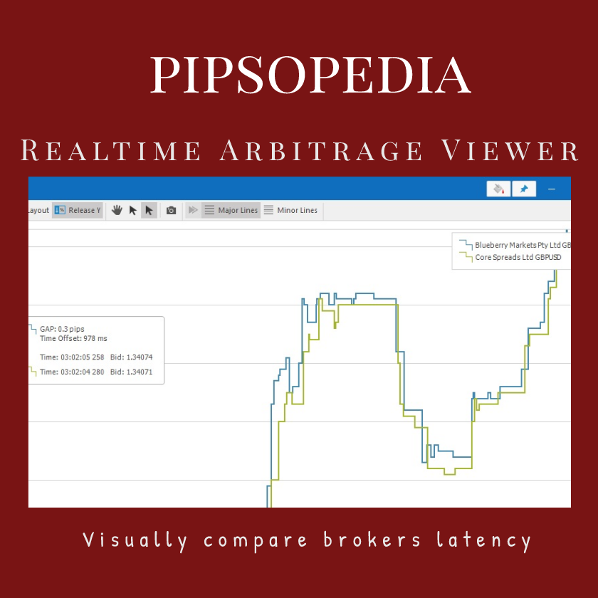 Pipsopedia EA/Indicator Installer